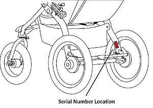 Jogging Strollers serial number location Recall