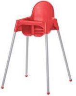 IKEA's High Chairs -Prouct recall 