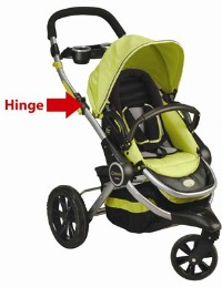Strollers Recalled by Kolcraft 