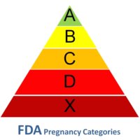 FDA Pregnancy Categories