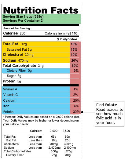 folic acid food label