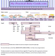immunization chart